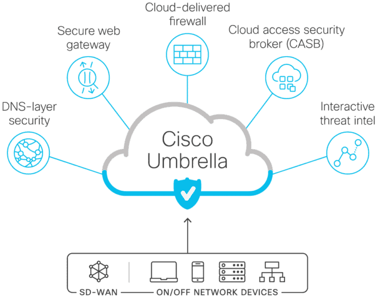 cisco-umbrella-dns